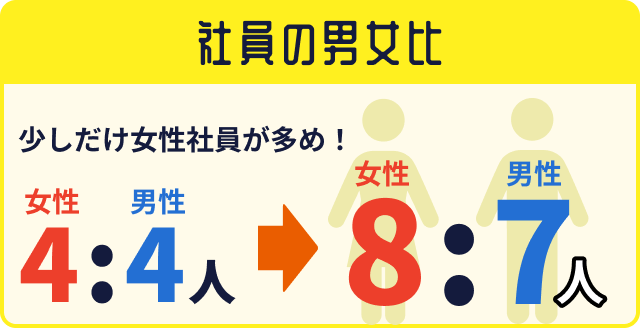 男女比の変化
